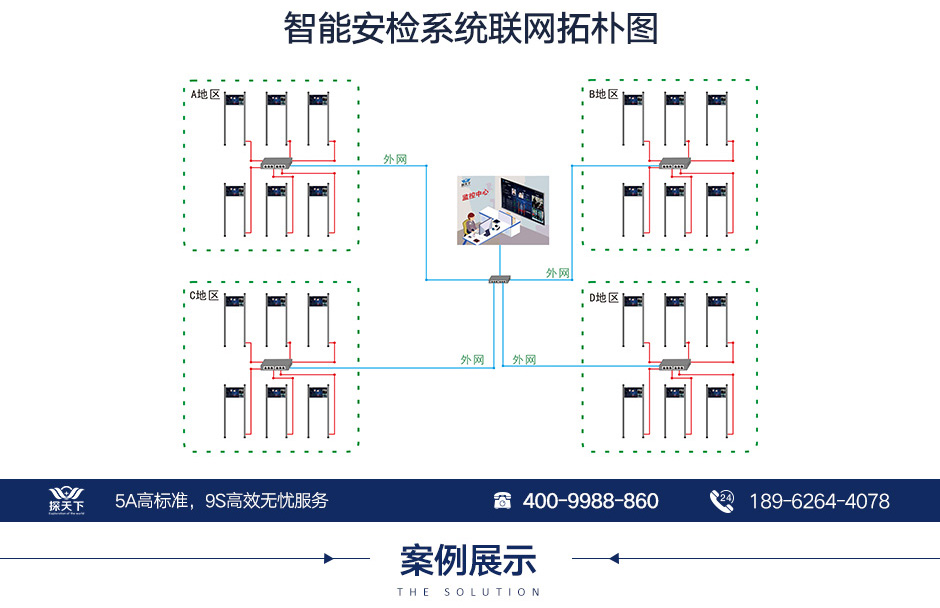 防雨安檢門(mén)